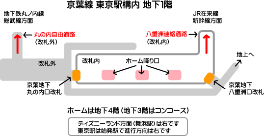 東京駅の京葉線構内図